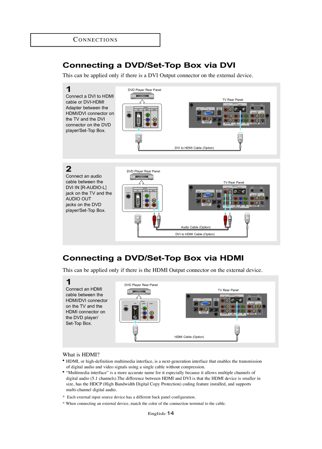 Samsung LN-R377D manual Connecting a DVD/Set-Top Box via DVI, Connecting a DVD/Set-Top Box via Hdmi 