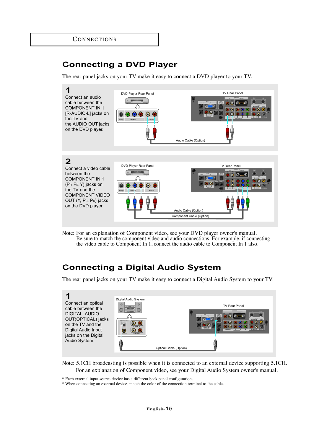 Samsung LN-R377D manual Connecting a DVD Player, Connecting a Digital Audio System 