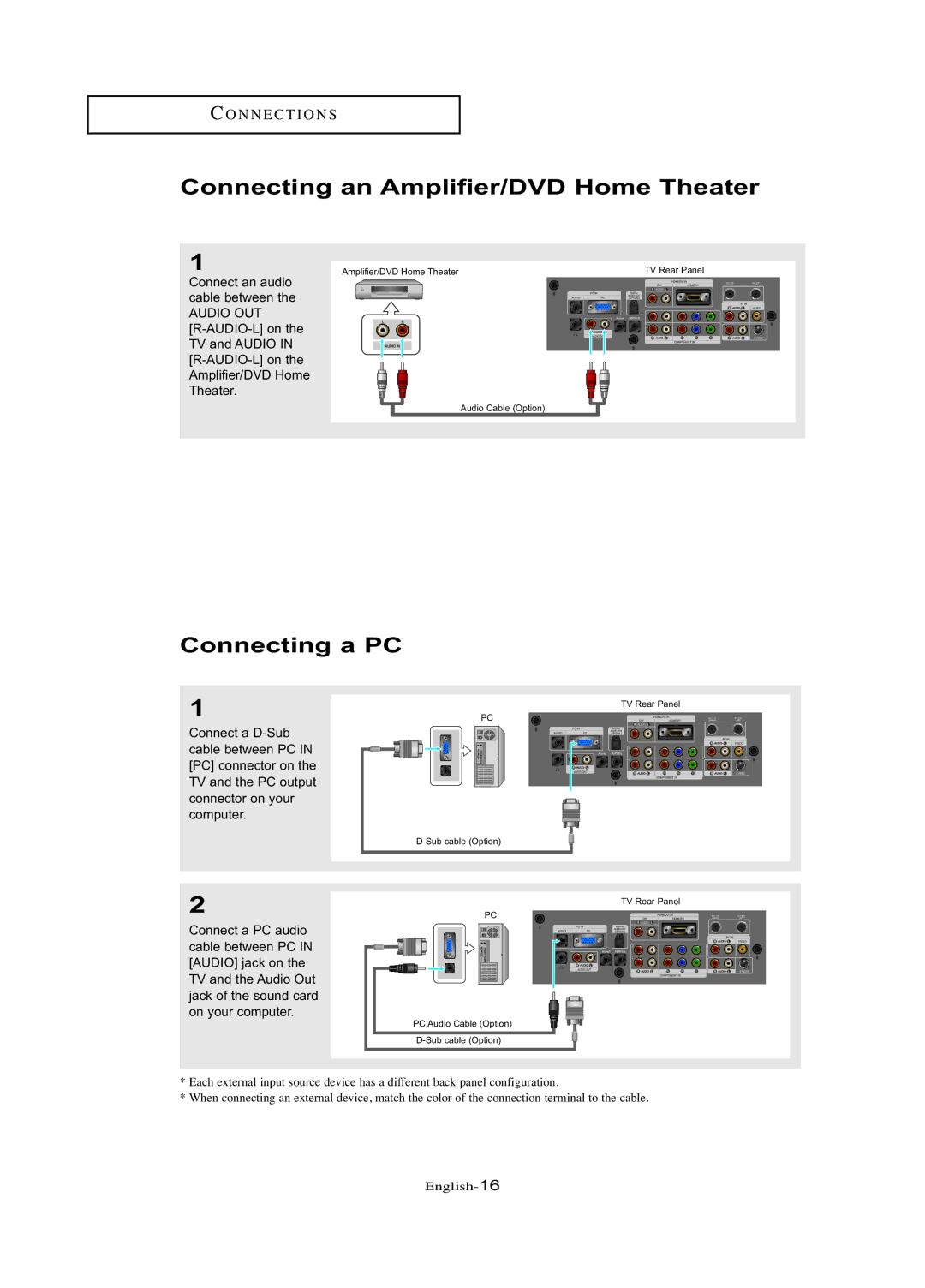 Samsung LN-R377D manual Connecting an Amplifier/DVD Home Theater, Connecting a PC 