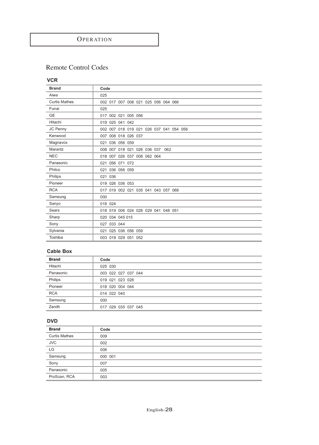 Samsung LN-R377D manual Remote Control Codes, Cable Box 