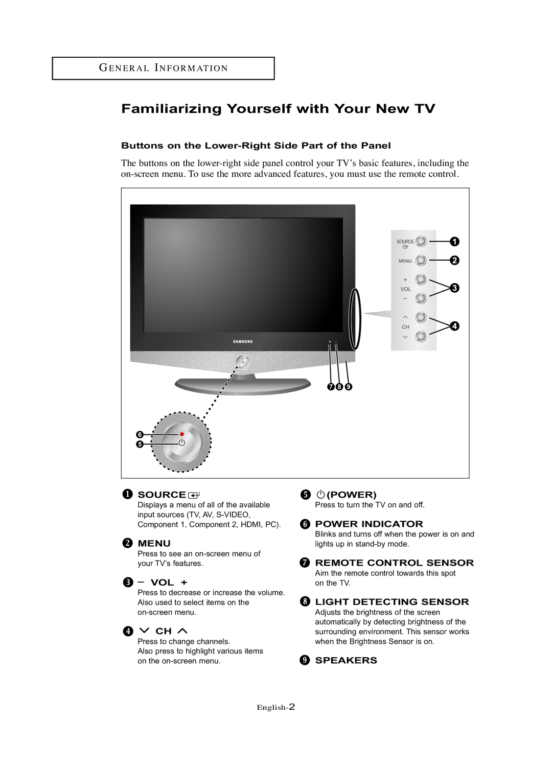 Samsung LN-R377D manual Familiarizing Yourself with Your New TV, Buttons on the Lower-Right Side Part of the Panel, Vol + 