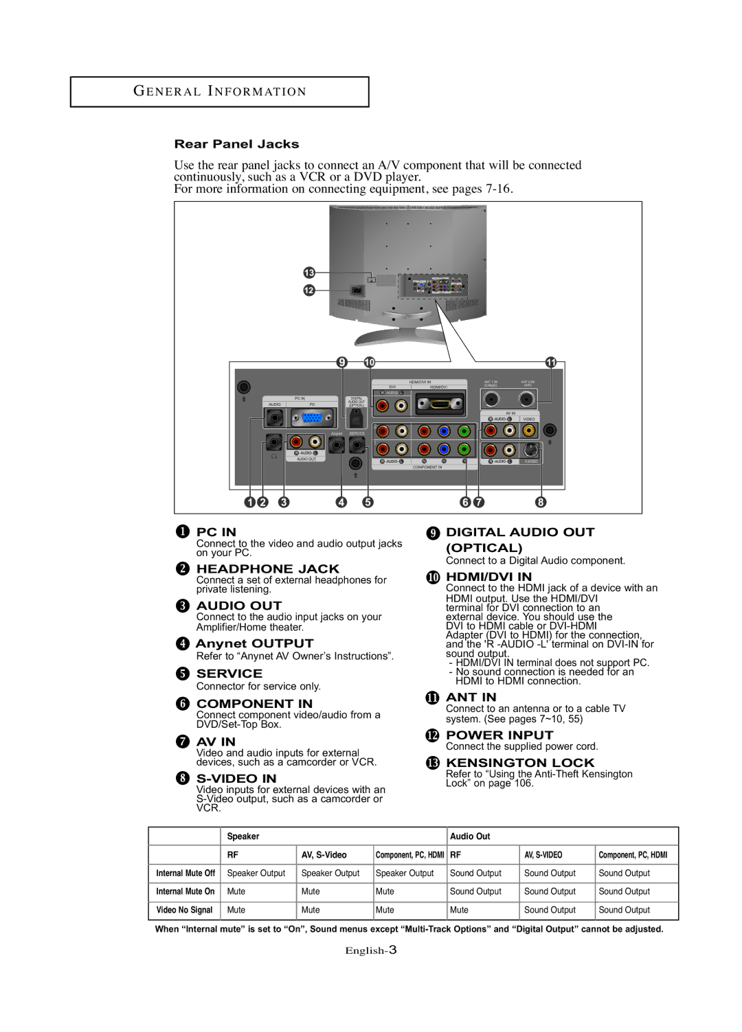 Samsung LN-R377D manual Rear Panel Jacks, Anynet Output 