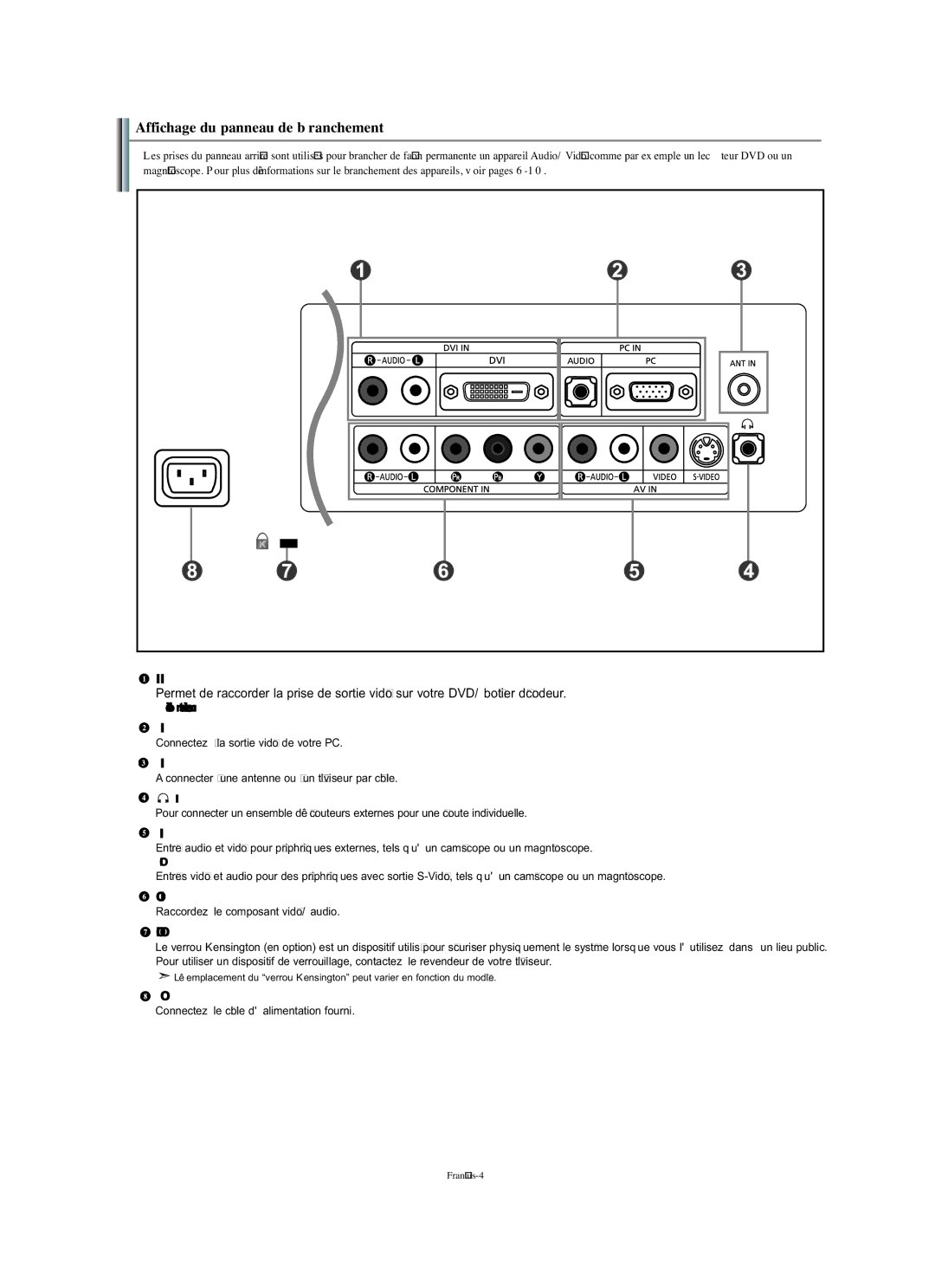 Samsung LN-S1951W manual Affichage du panneau de branchement, Connectez à la sortie vidéo de votre PC 