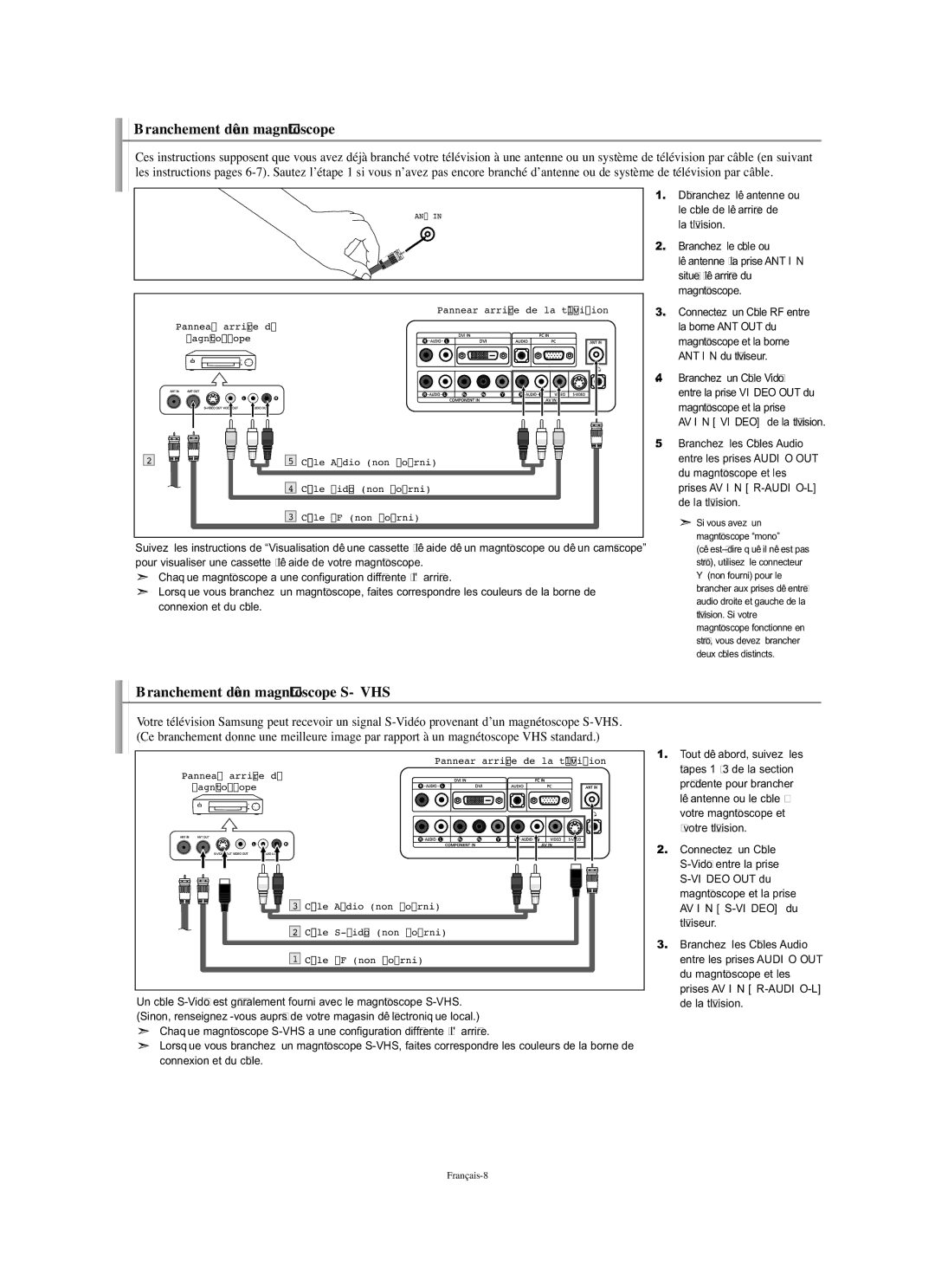 Samsung LN-S1951W manual Branchement d’un magnétoscope S-VHS, AV in Video de la télévision 