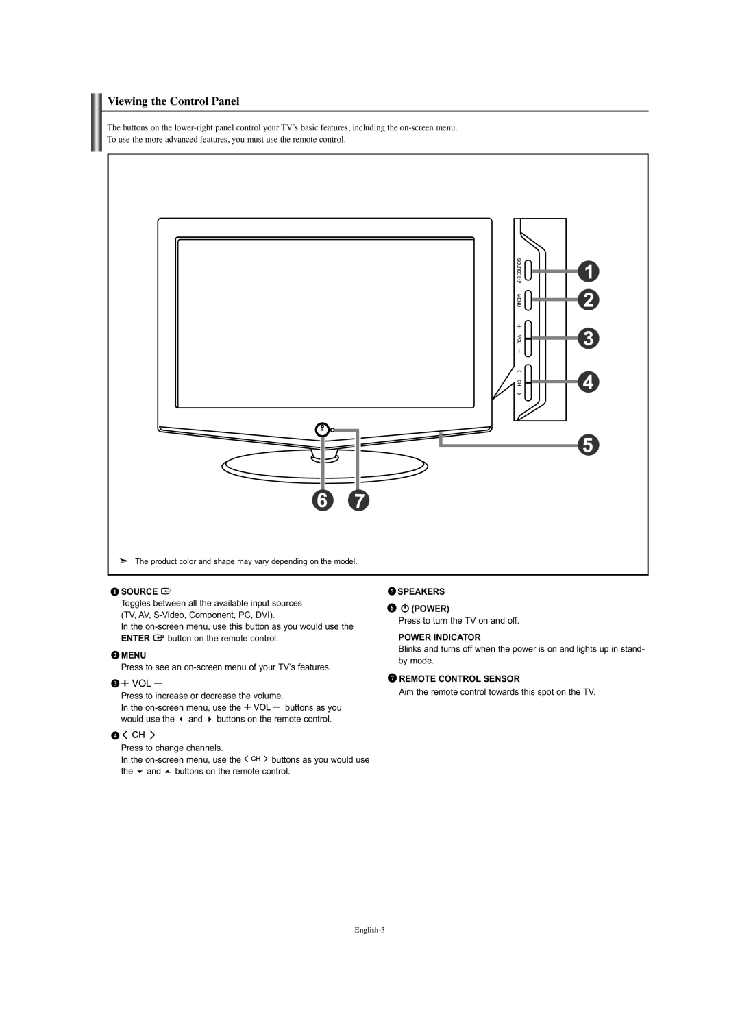 Samsung LN-S1951W manual Viewing the Control Panel, Power 