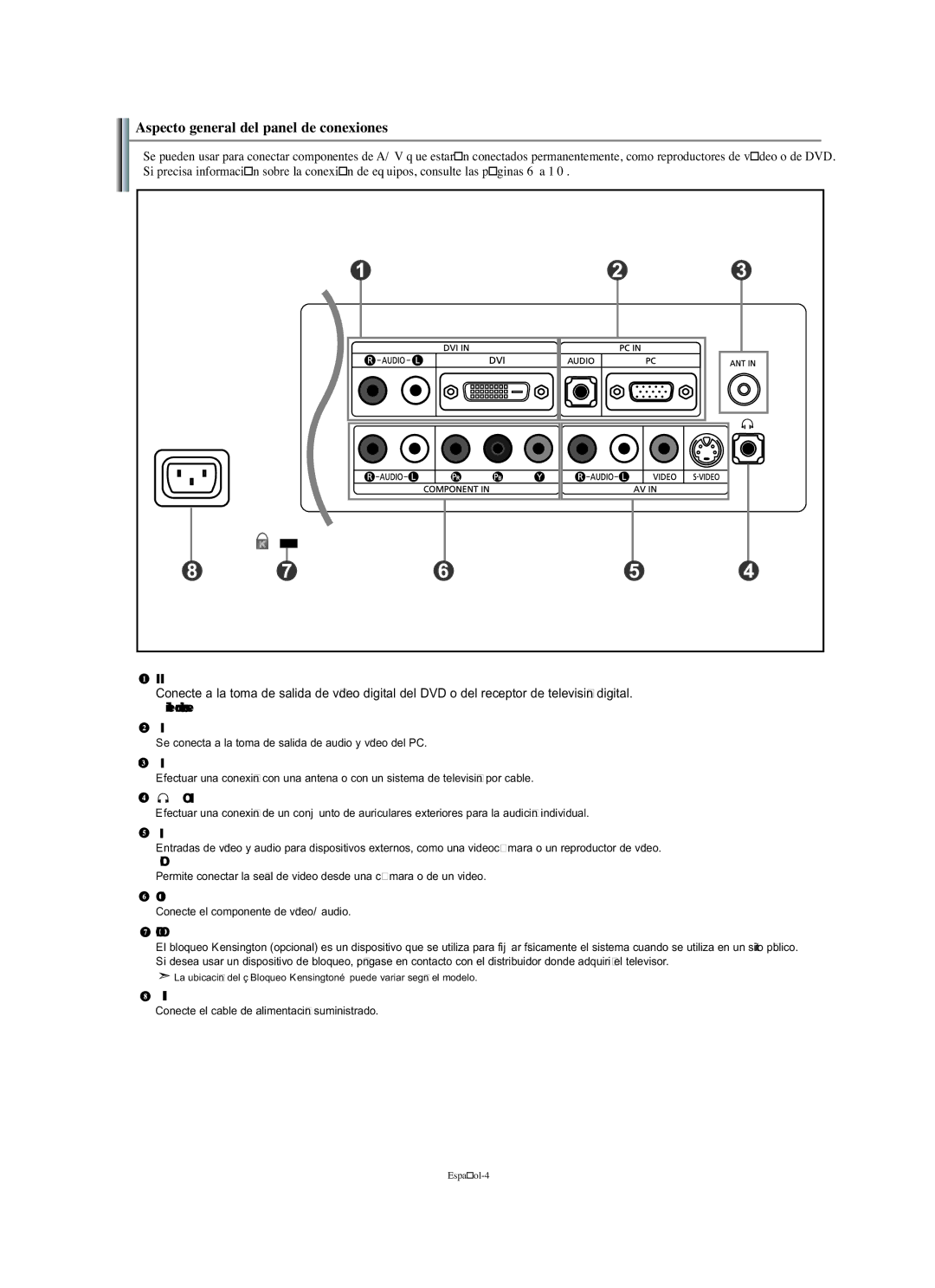 Samsung LN-S1951W manual Aspecto general del panel de conexiones, Se conecta a la toma de salida de audio y vídeo del PC 