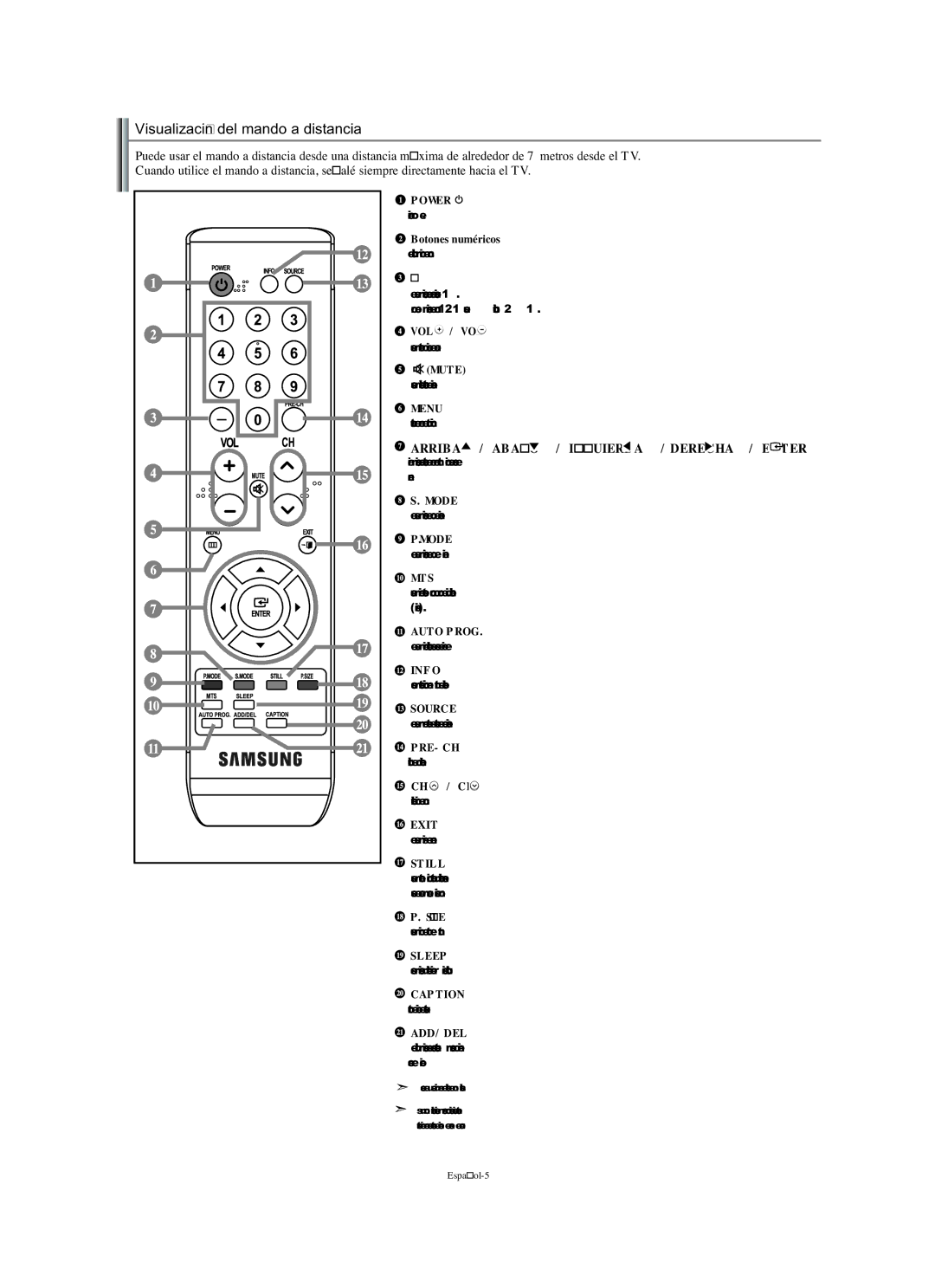 Samsung LN-S1951W manual Visualización del mando a distancia, Botones numéricos 