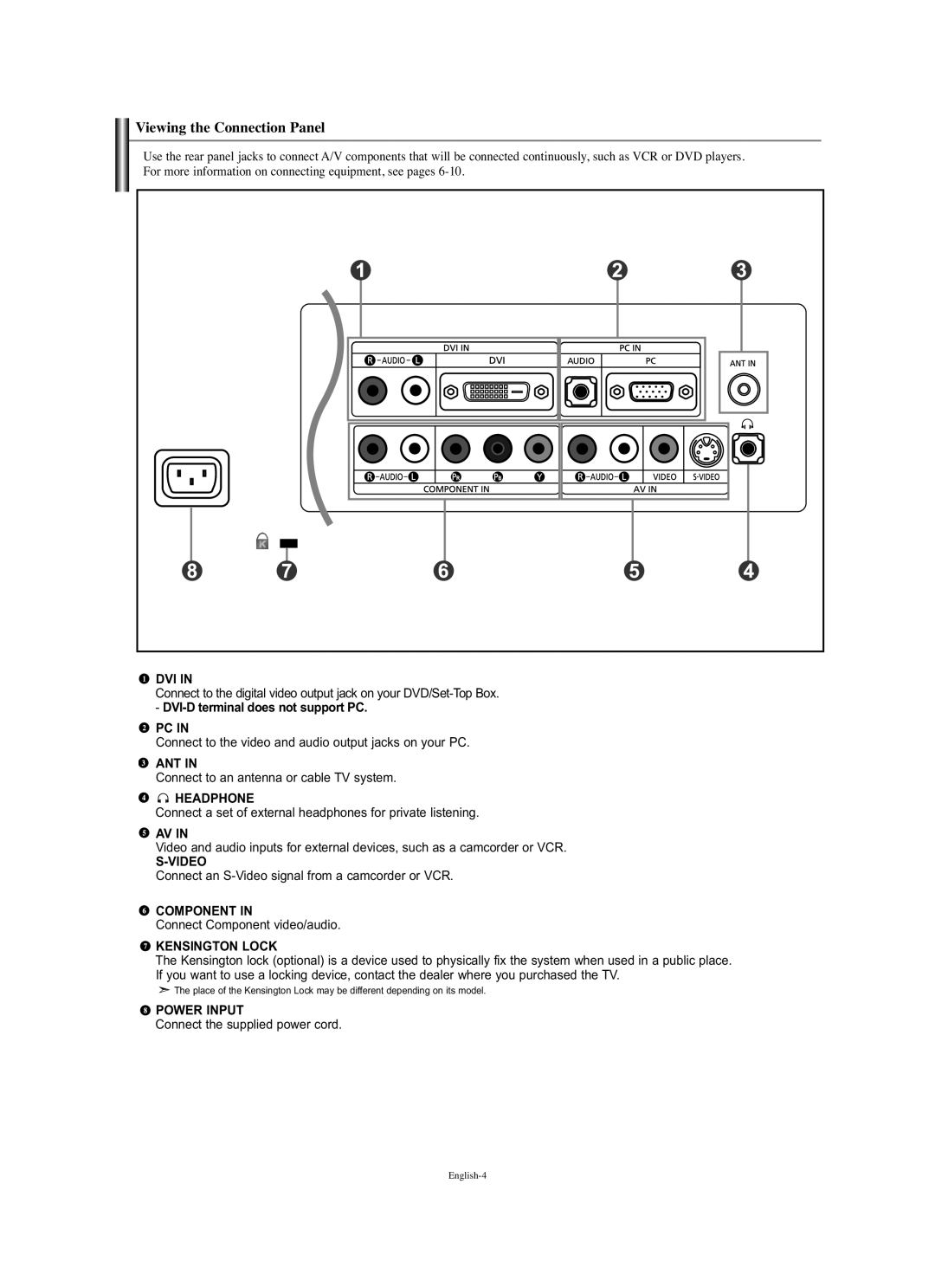 Samsung LN-S1951W manual Viewing the Connection Panel, Dvi 