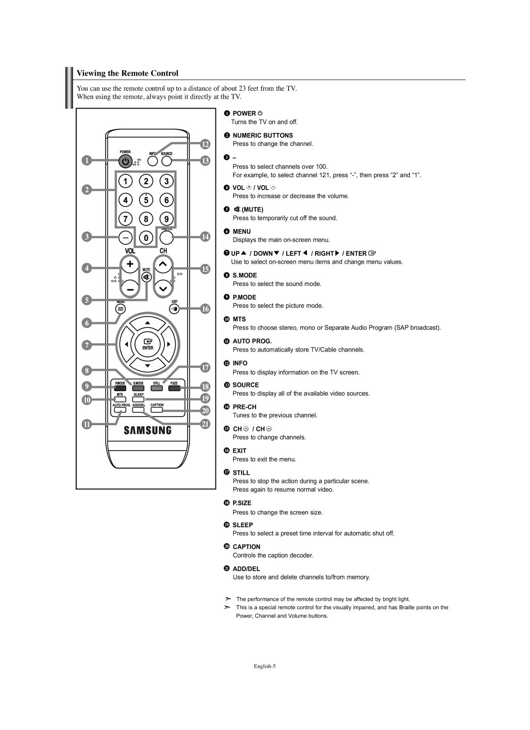 Samsung LN-S1951W manual Viewing the Remote Control, Vol / Vol, Mute, UP / Down / Left / Right / Enter, Ch / Ch 