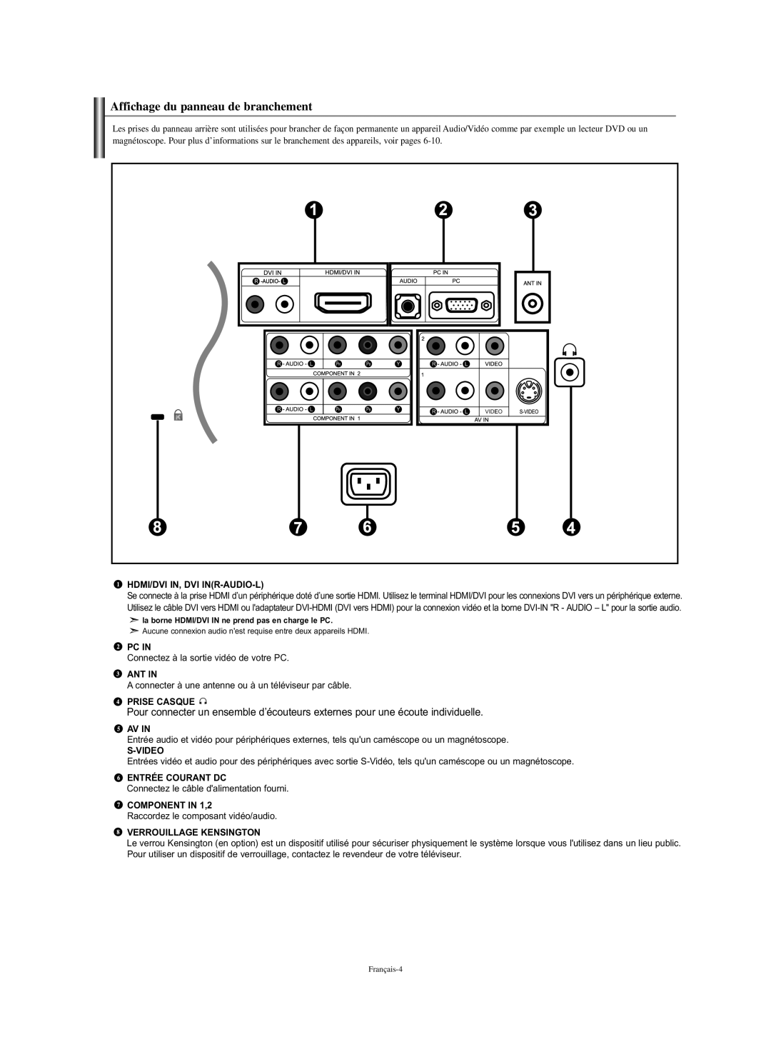 Samsung LN-S2338W manual Affichage du panneau de branchement, Connectez à la sortie vidéo de votre PC 