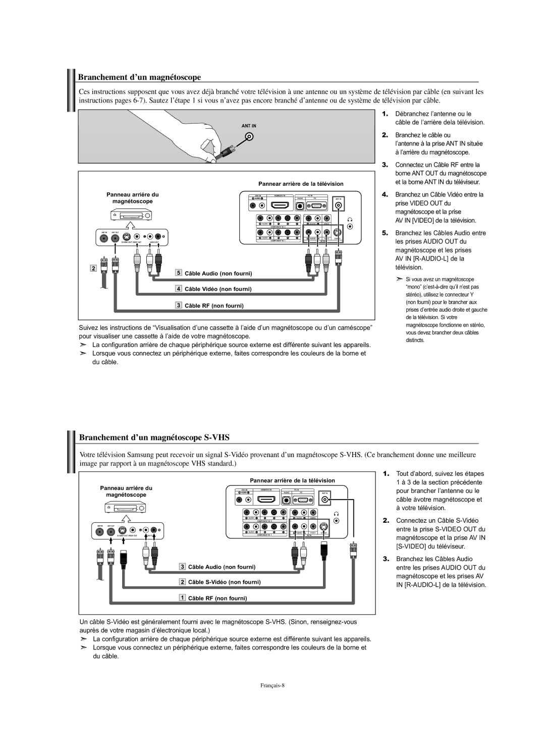 Samsung LN-S2338W manual Branchement d’un magnétoscope S-VHS, Branchez le câble ou 
