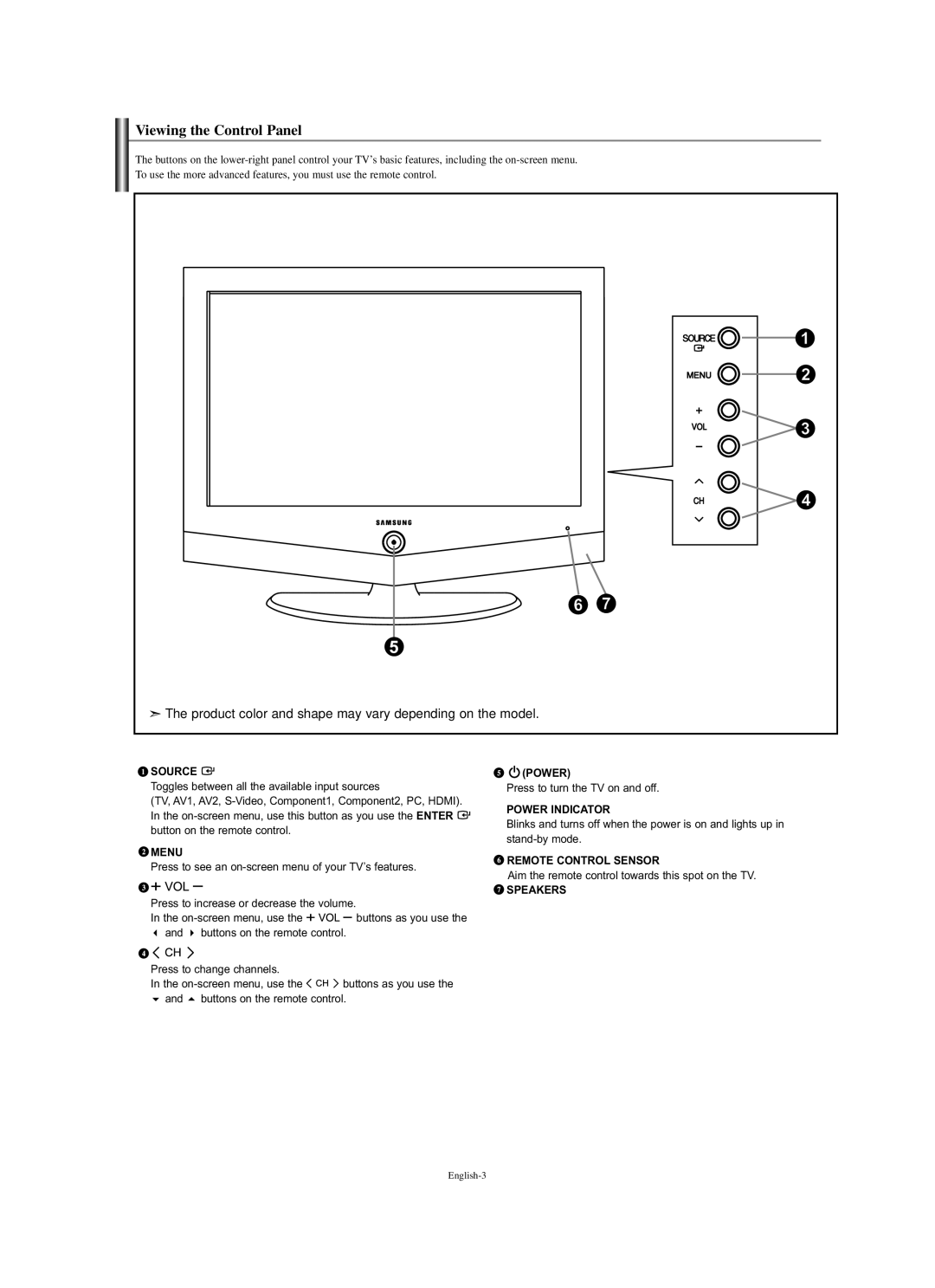 Samsung LN-S2338W manual Viewing the Control Panel 