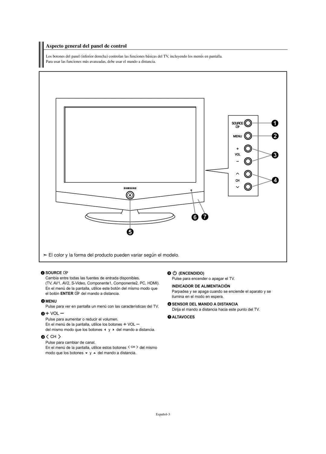 Samsung LN-S2338W manual Aspecto general del panel de control, Modo que los botones y del mando a distancia 