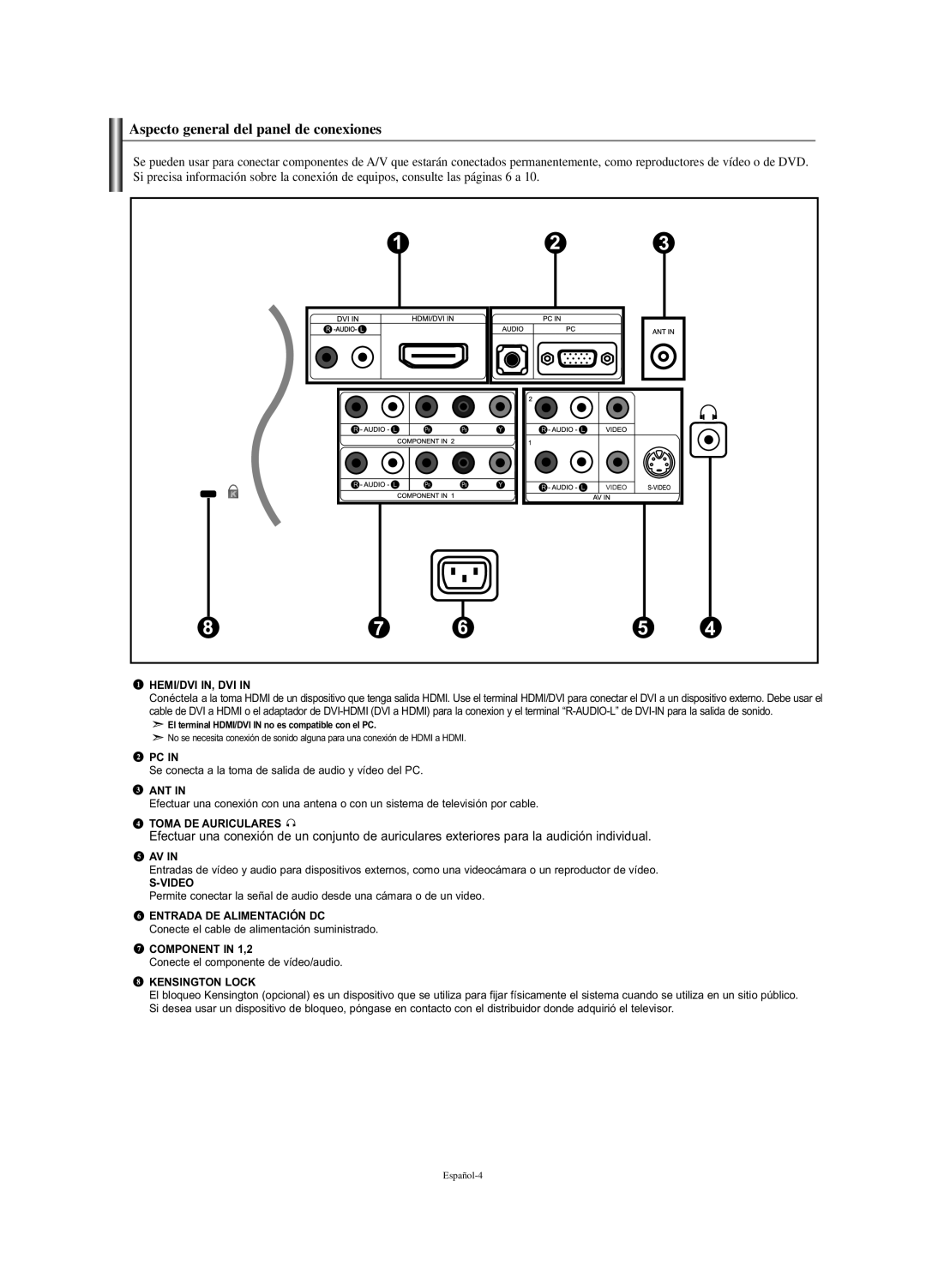 Samsung LN-S2338W manual Aspecto general del panel de conexiones, Se conecta a la toma de salida de audio y vídeo del PC 