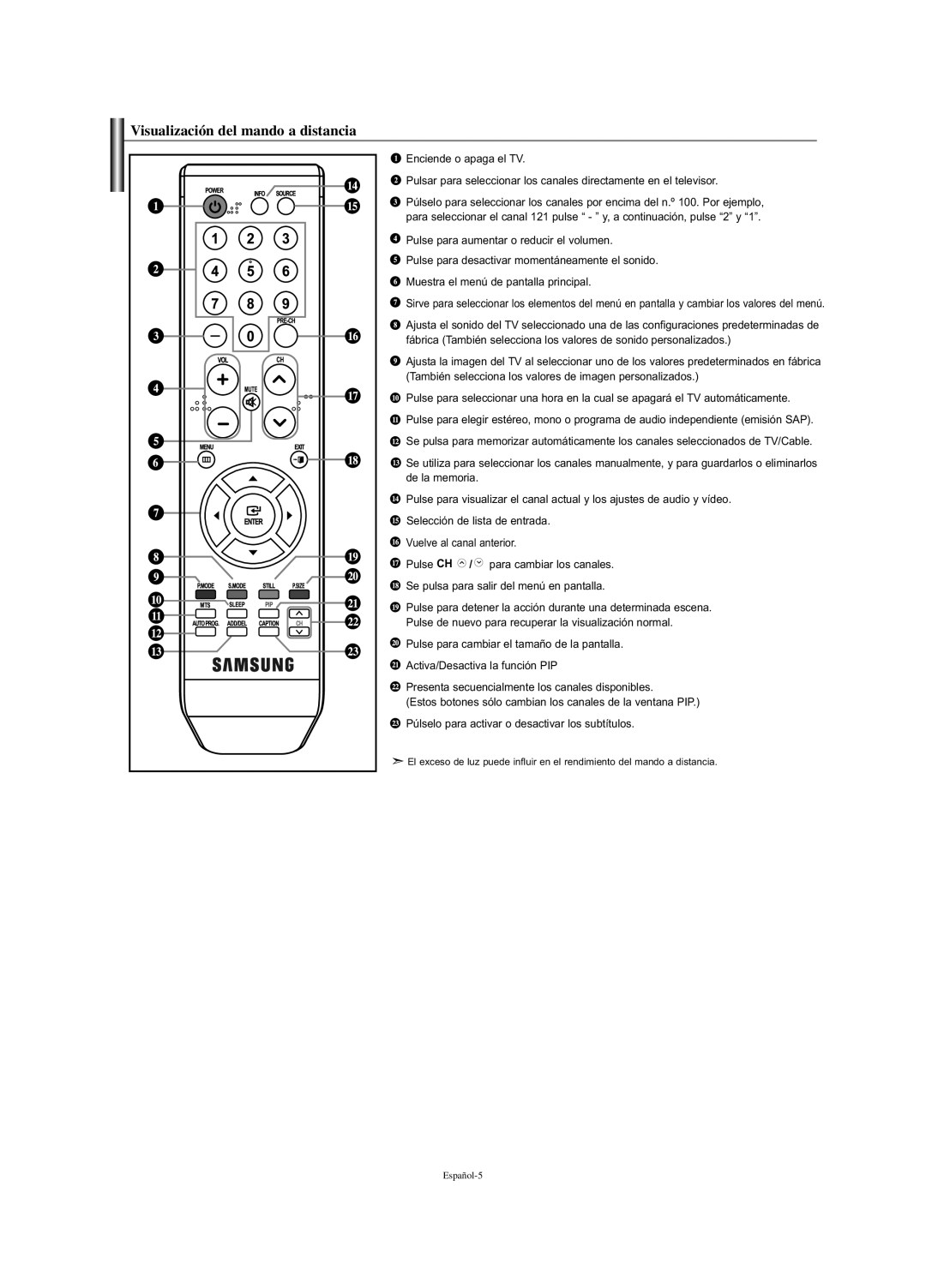 Samsung LN-S2338W manual Visualización del mando a distancia 