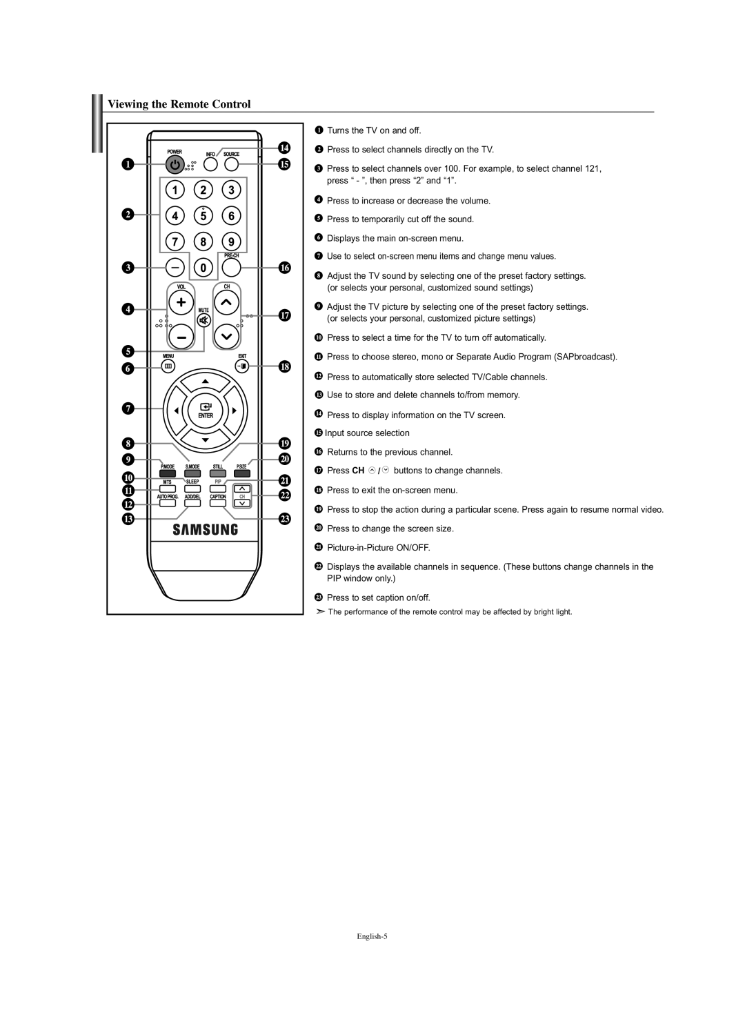 Samsung LN-S2338W manual Viewing the Remote Control 