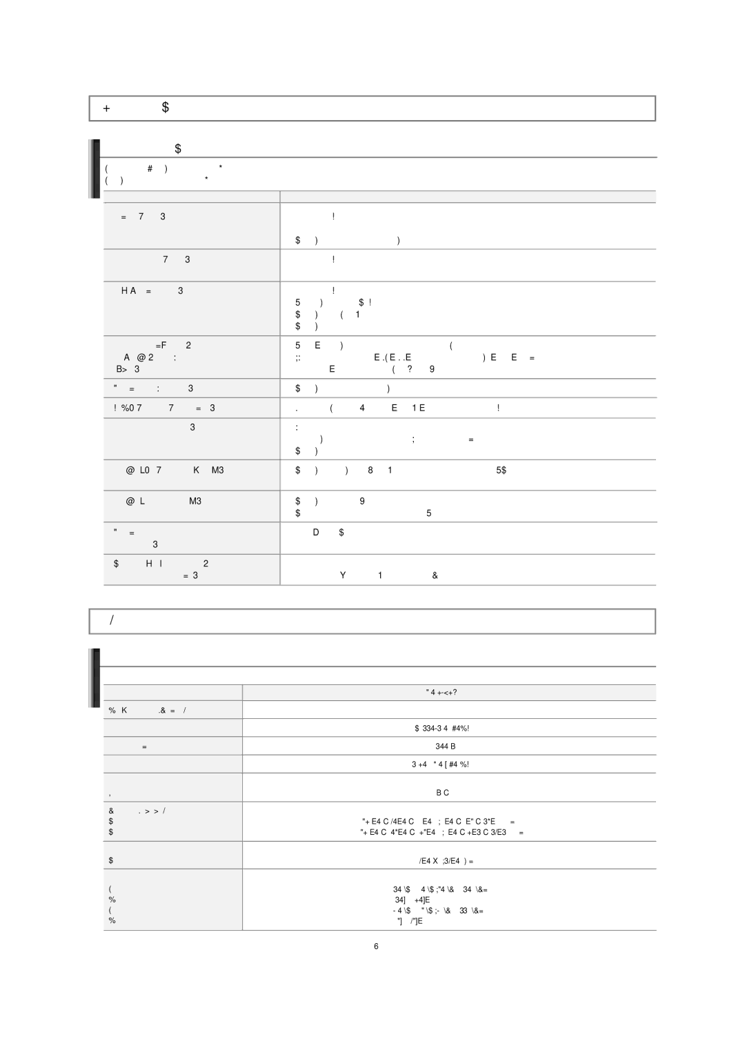 Samsung LN-S2338W manual Solución de problemas, Apéndice, Identificación de problemas, Especificaciones 