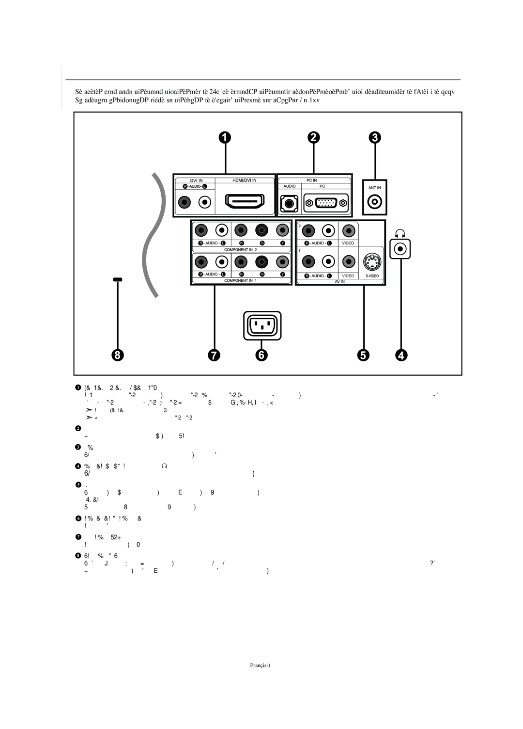 Samsung LN-S2341W manual Aspecto general del panel de conexiones, Se conecta a la toma de salida de audio y vídeo del PC 