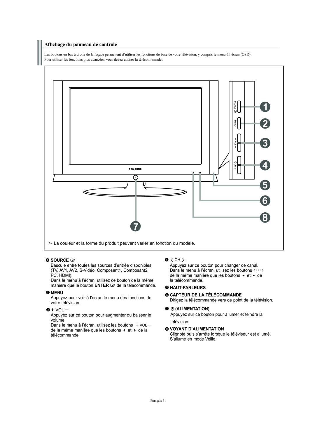 Samsung LN-S2341W Affichage du panneau de contrôle, Source, Menu, Haut-Parleurs Capteur De La Télécommande, Alimentation 