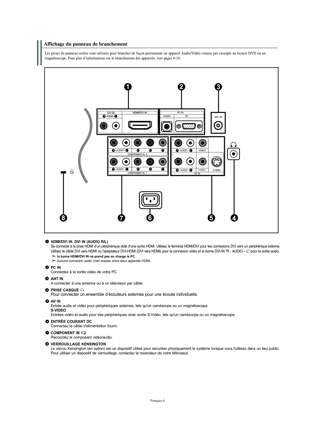 Samsung LN-S2341W manual Affichage du panneau de branchement 