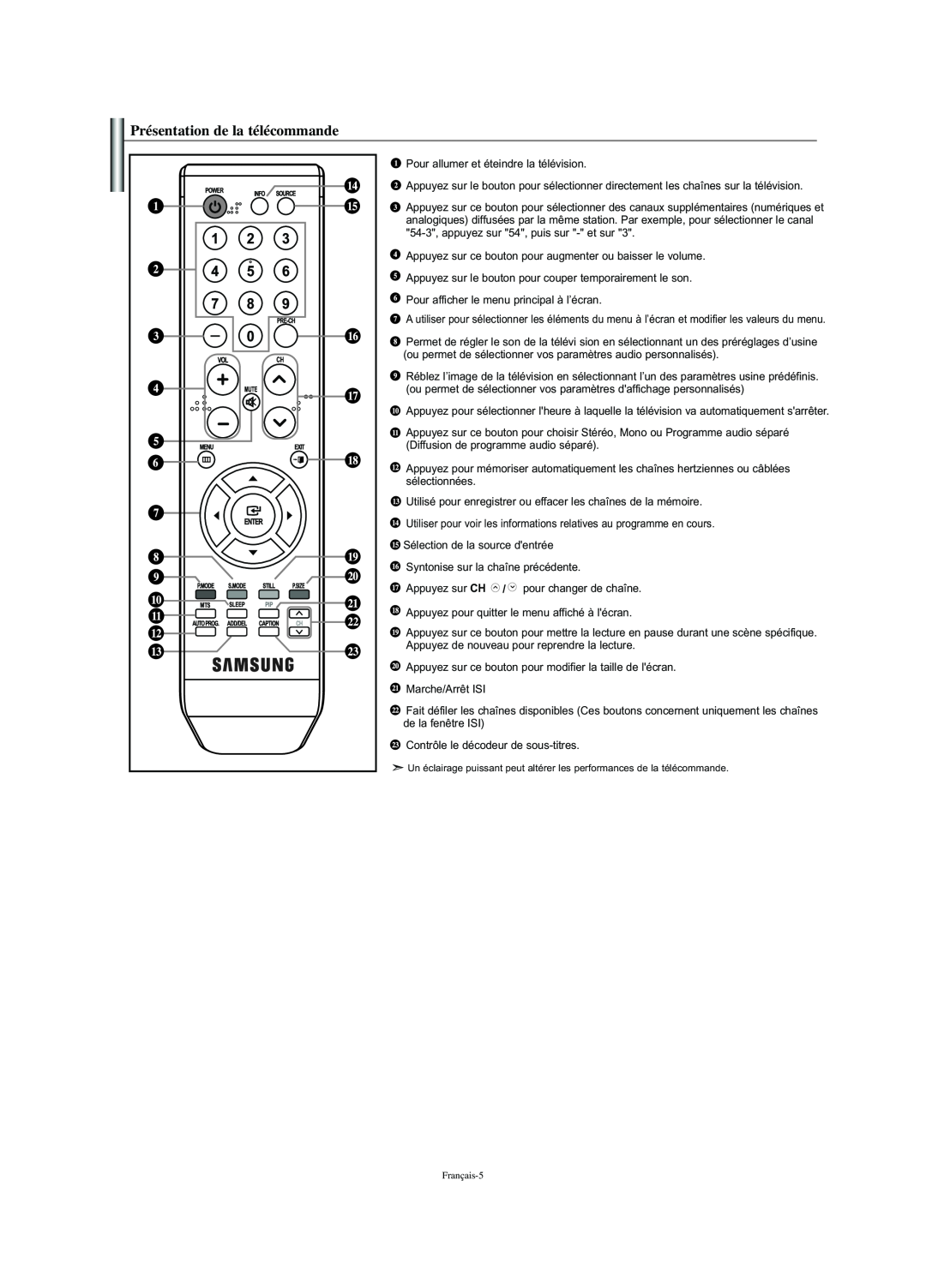 Samsung LN-S2341W manual Présentation de la télécommande 