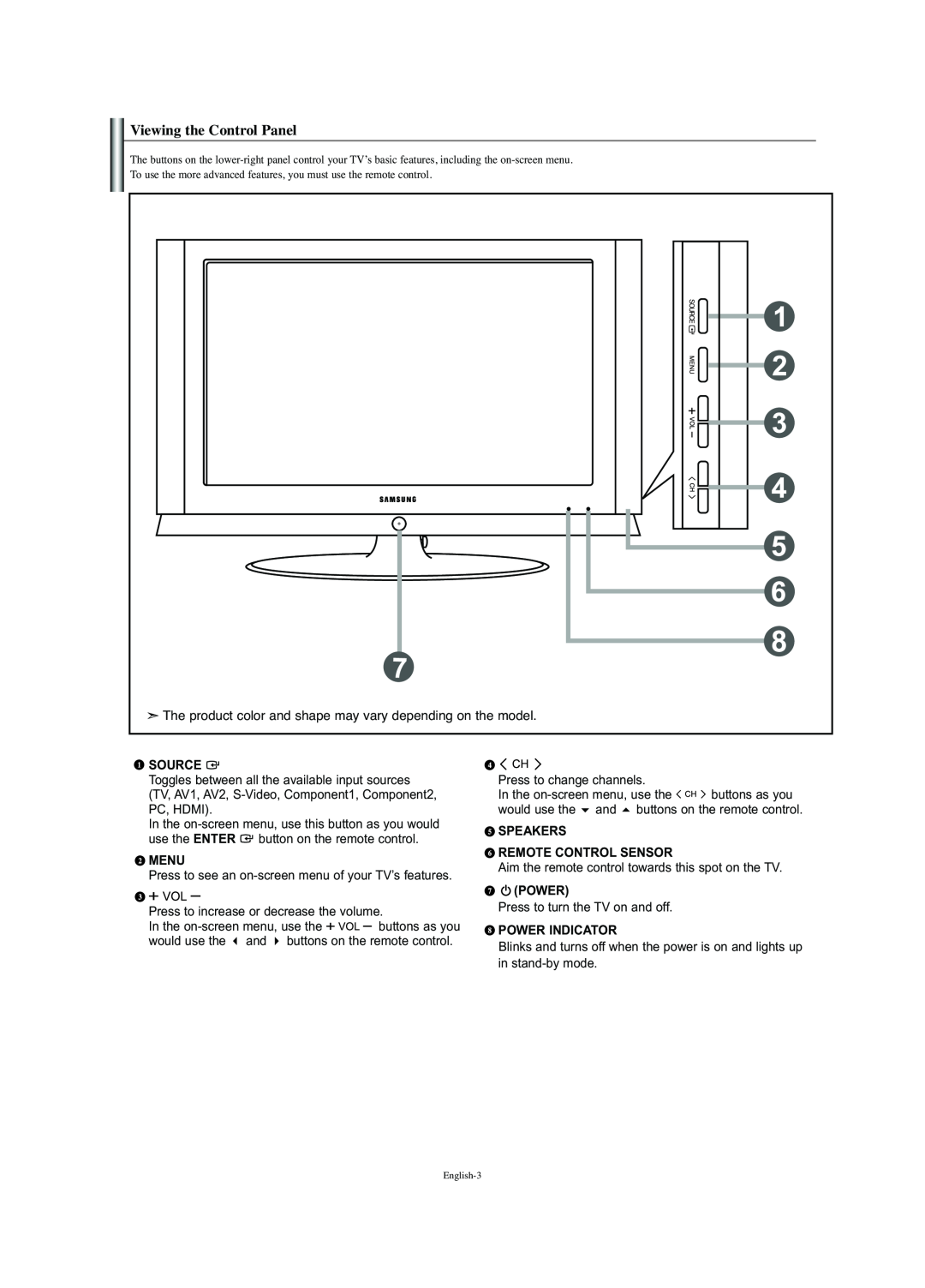 Samsung LN-S2341W manual Viewing the Control Panel, Source, Menu, Speakers Remote Control Sensor, Power Indicator 