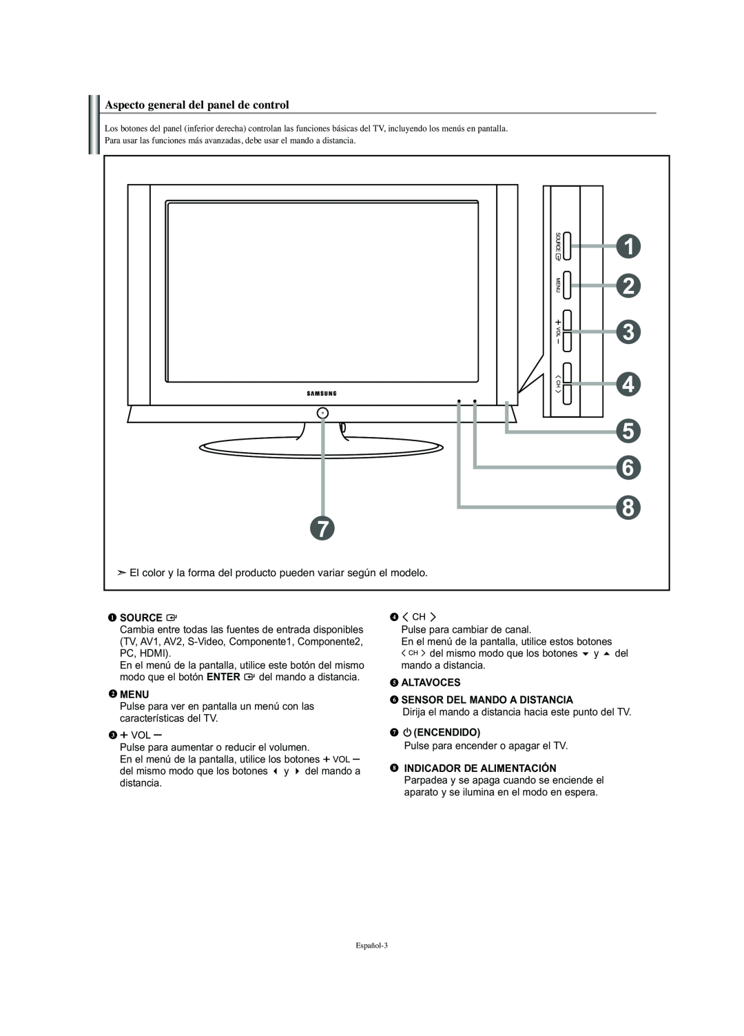 Samsung LN-S2341W Aspecto general del panel de control, Source, Menu, Altavoces Sensor Del Mando A Distancia, Encendido 
