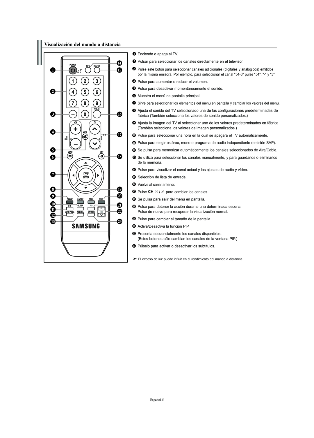 Samsung LN-S2341W manual Visualización del mando a distancia 