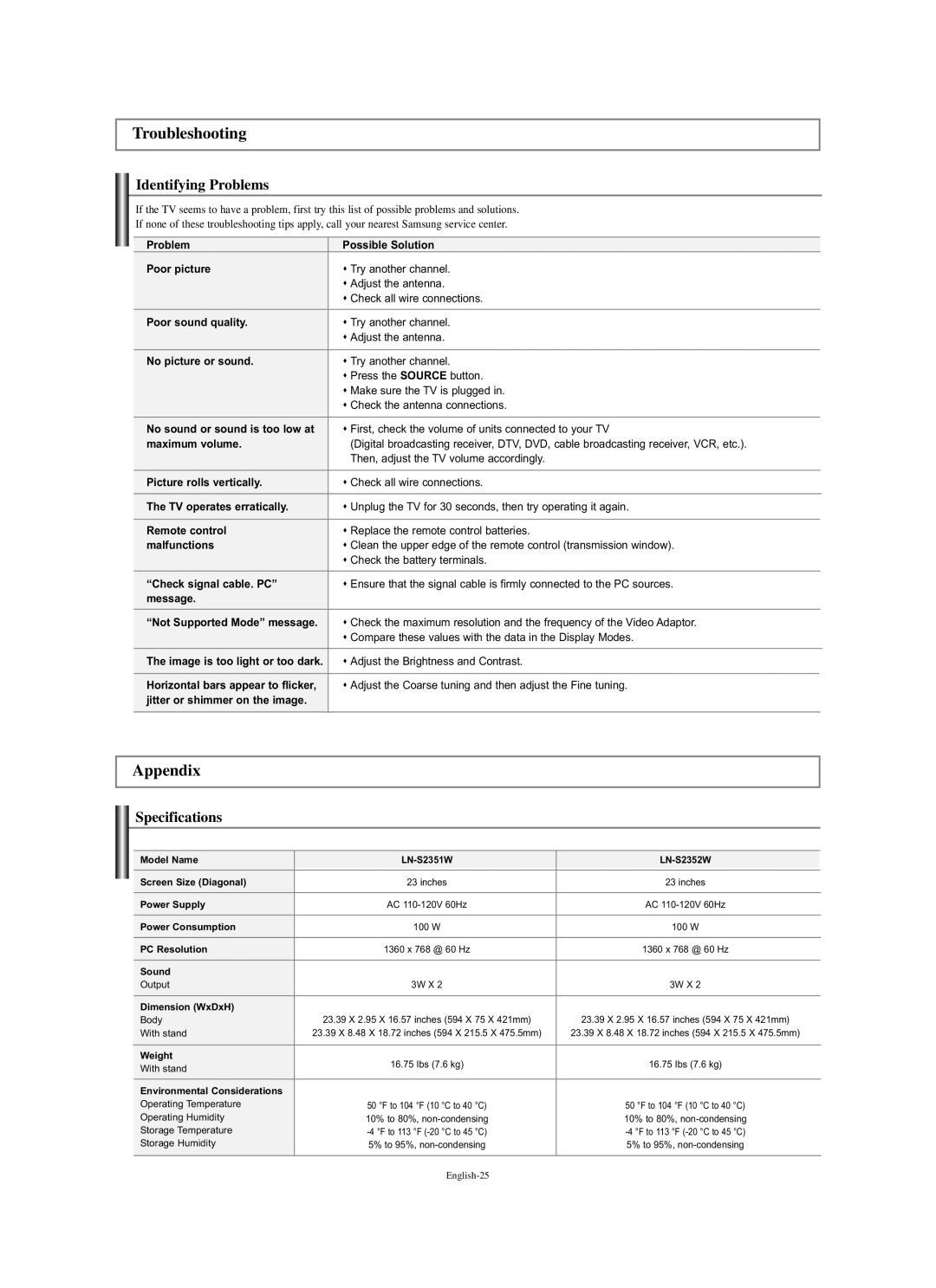 Samsung LN-S2351W manual Troubleshooting, Appendix, Identifying Problems, Specifications 