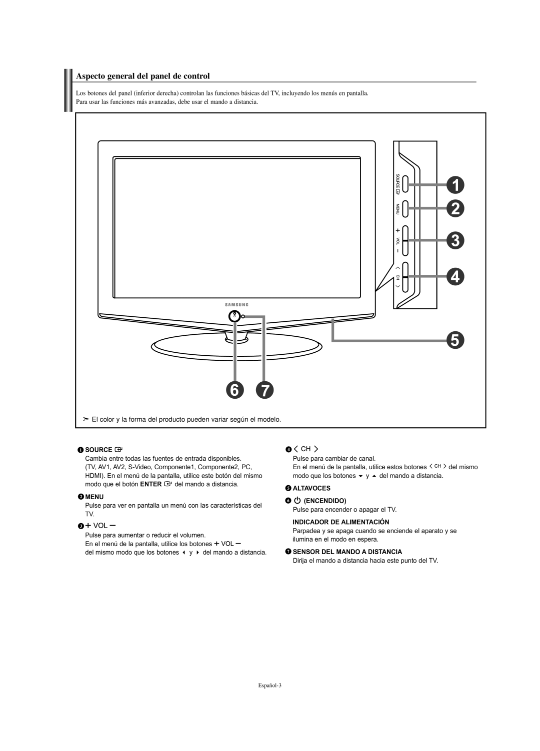 Samsung LN-S2351W manual Aspecto general del panel de control, Modo que los botones y del mando a distancia 