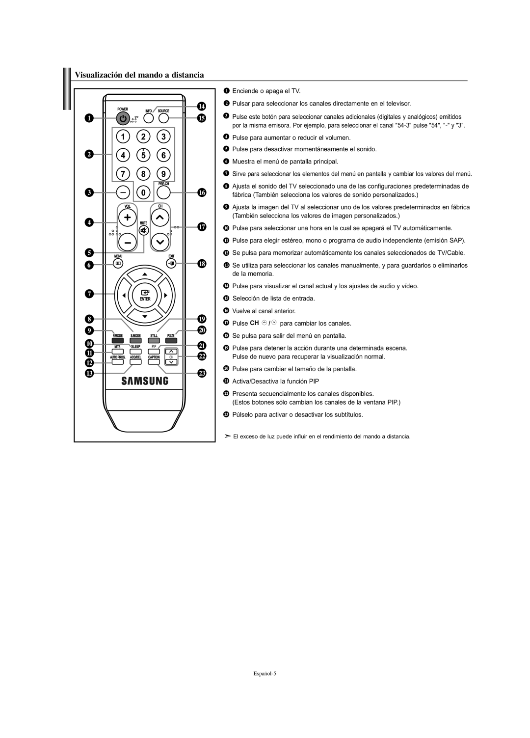 Samsung LN-S2351W manual Visualización del mando a distancia 