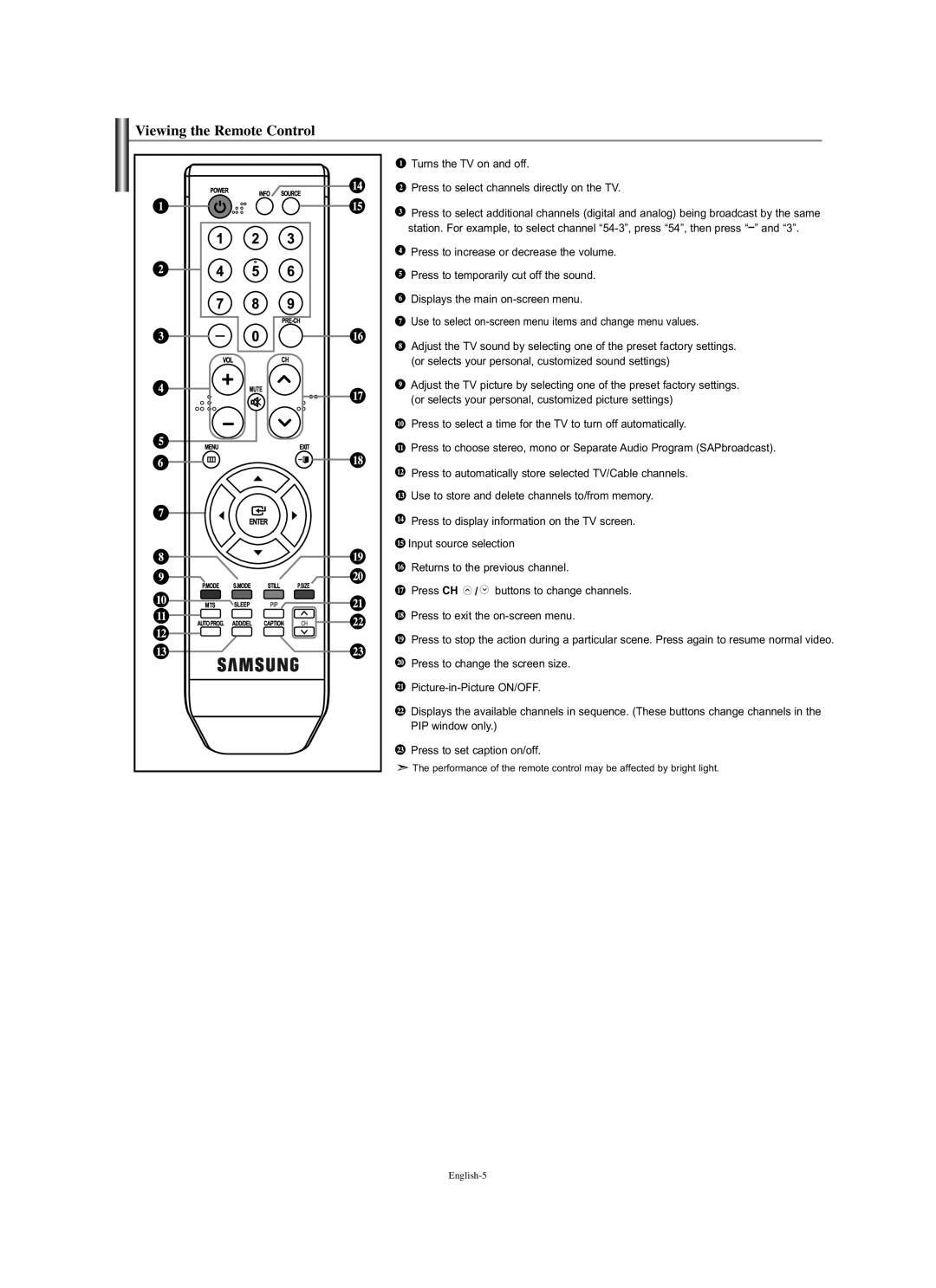 Samsung LN-S2351W manual Viewing the Remote Control 