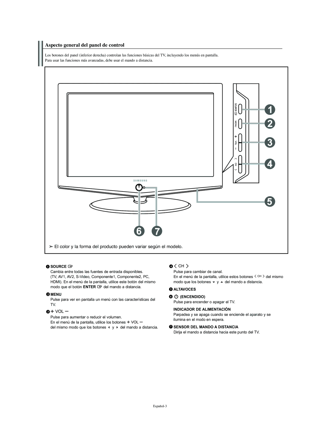 Samsung LN-S2352W manual Aspecto general del panel de control, Modo que los botones y del mando a distancia 