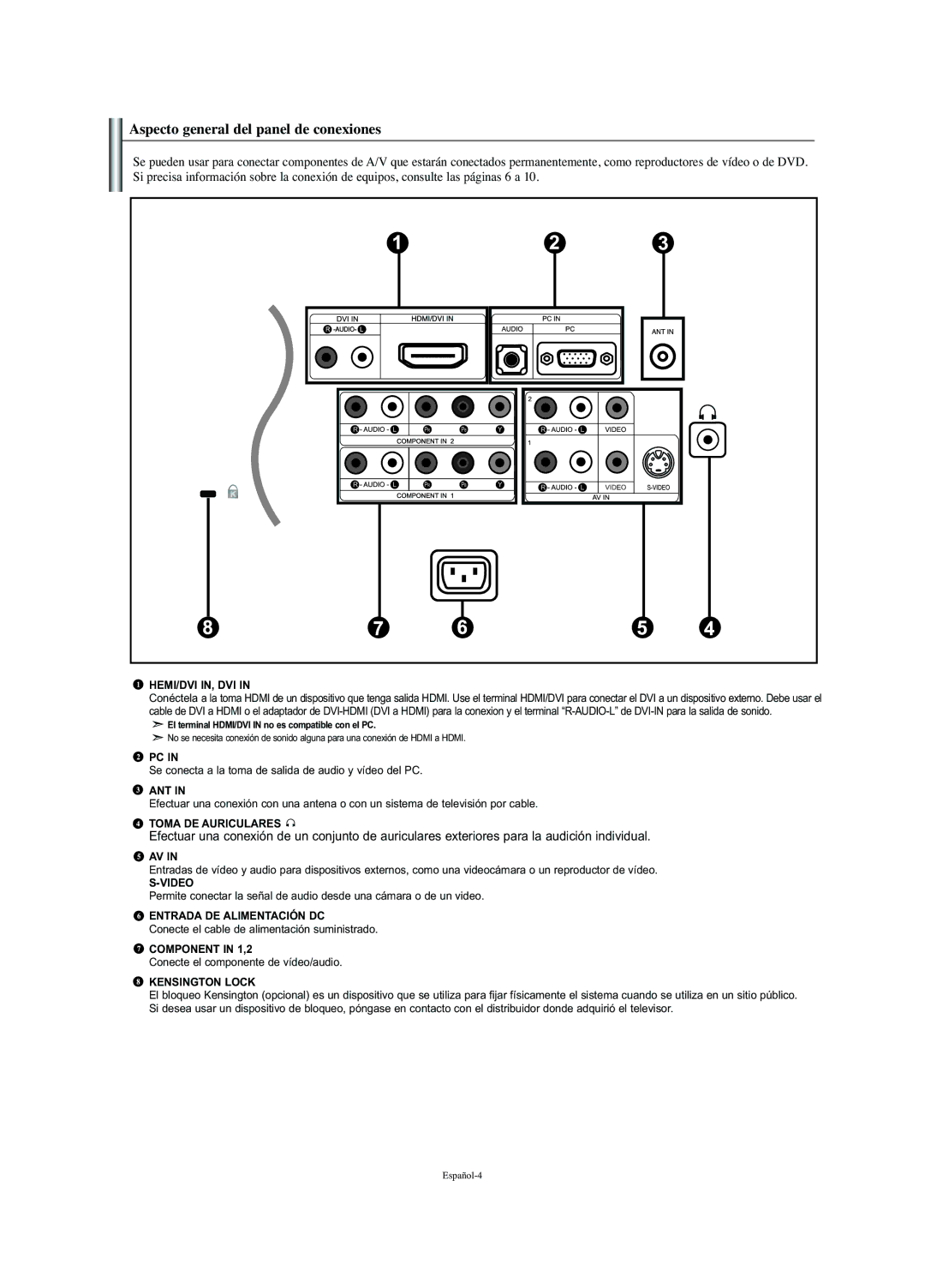 Samsung LN-S2352W manual Aspecto general del panel de conexiones, Se conecta a la toma de salida de audio y vídeo del PC 