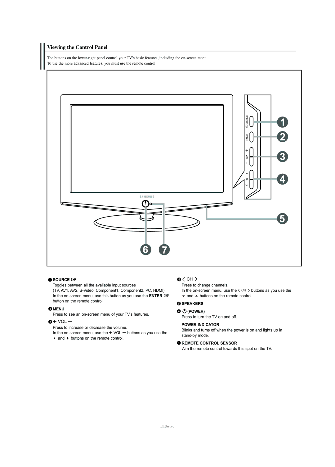 Samsung LN-S2352W manual Viewing the Control Panel, Press to see an on-screen menu of your TV’s features 