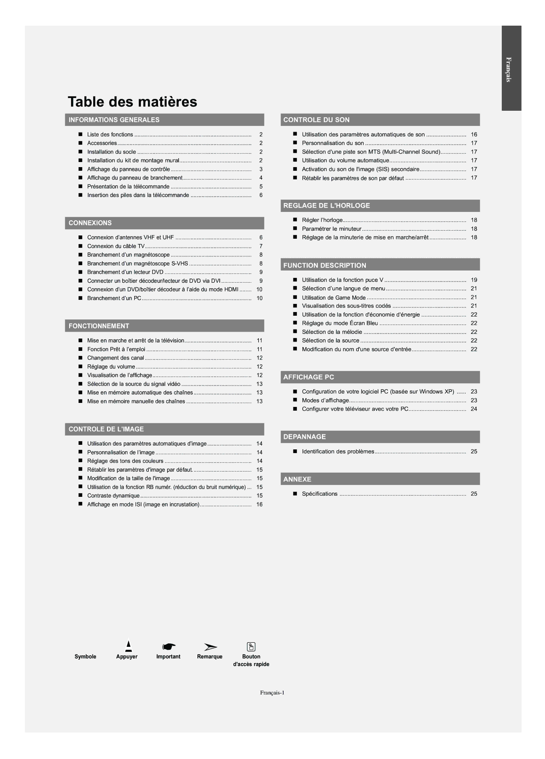 Samsung LN-S2352W manual Table des matières, Symbole Appuyer Remarque 