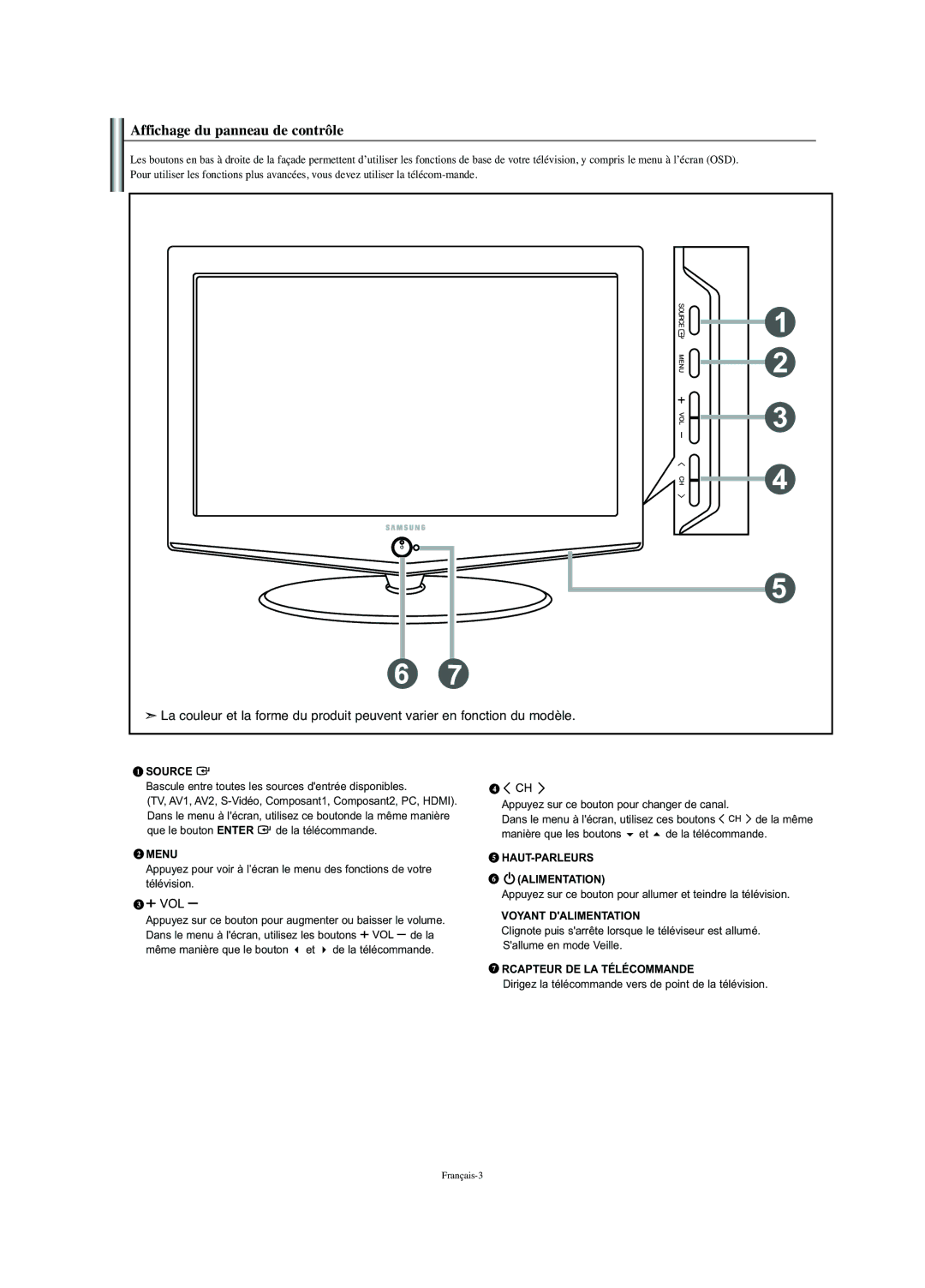 Samsung LN-S2352W manual Affichage du panneau de contrôle, Manière que les boutons et de la télécommande 