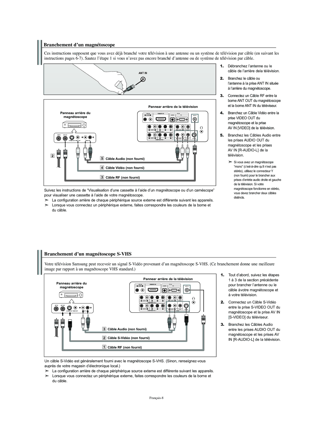 Samsung LN-S2352W manual Branchement d’un magnétoscope S-VHS, Branchez le câble ou 