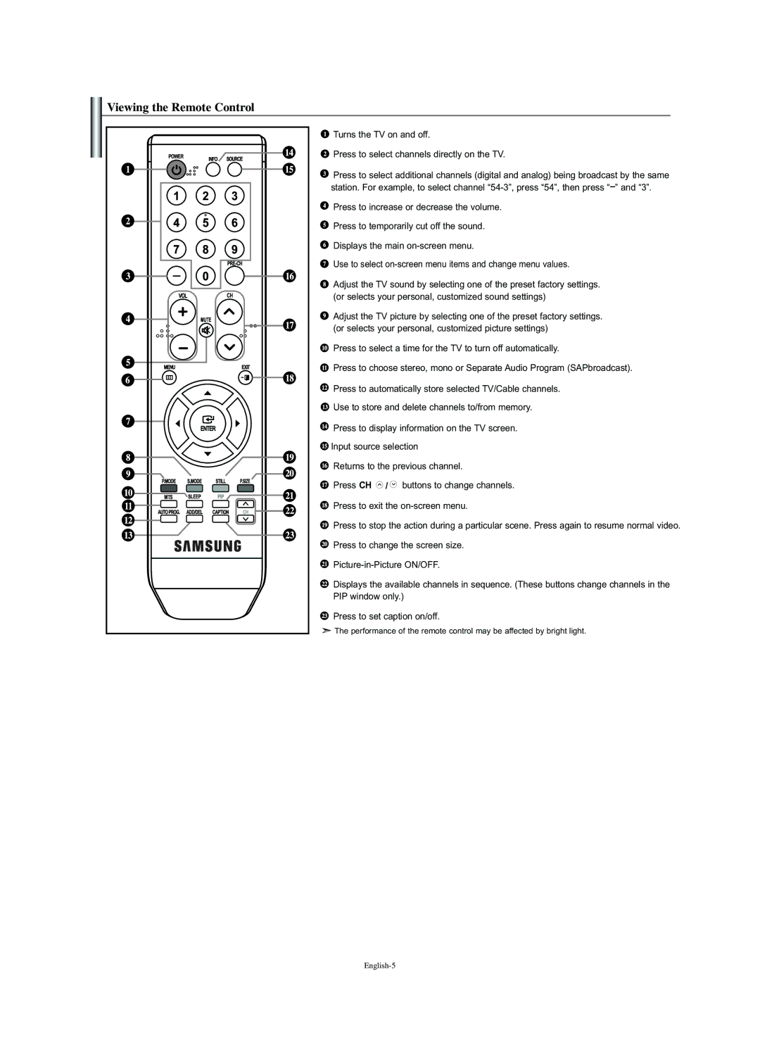 Samsung LN-S2352W manual Viewing the Remote Control 