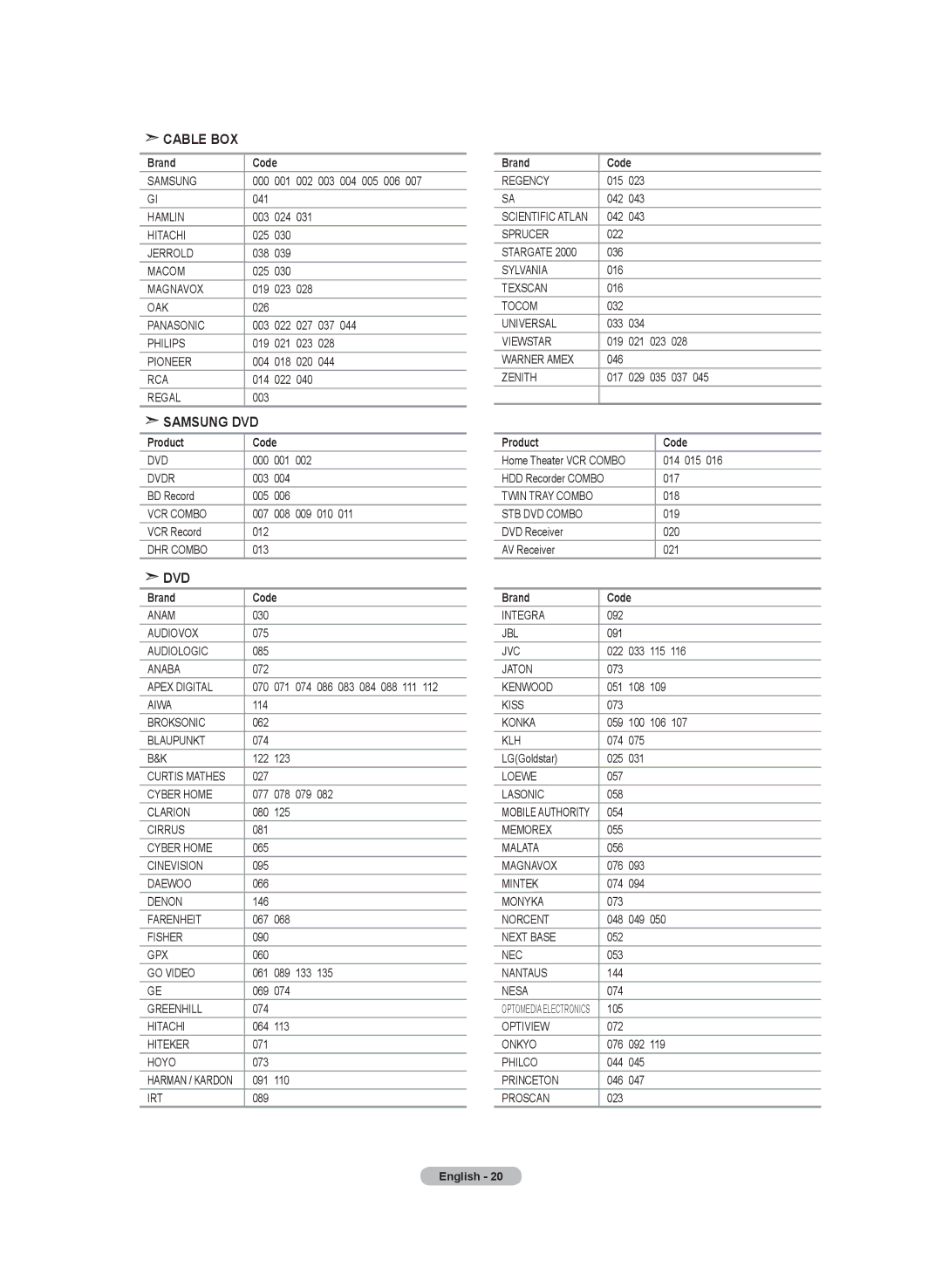 Samsung LN-T4642H manual Cable BOX 