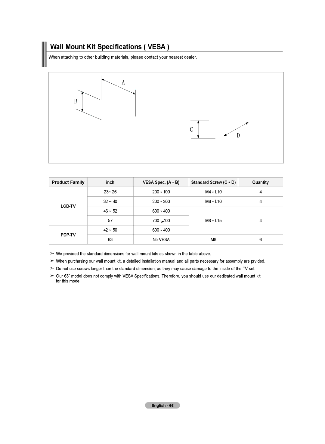 Samsung LN-T4642H manual Wall Mount Kit Specifications Vesa, Inch, Standard Screw C * D 