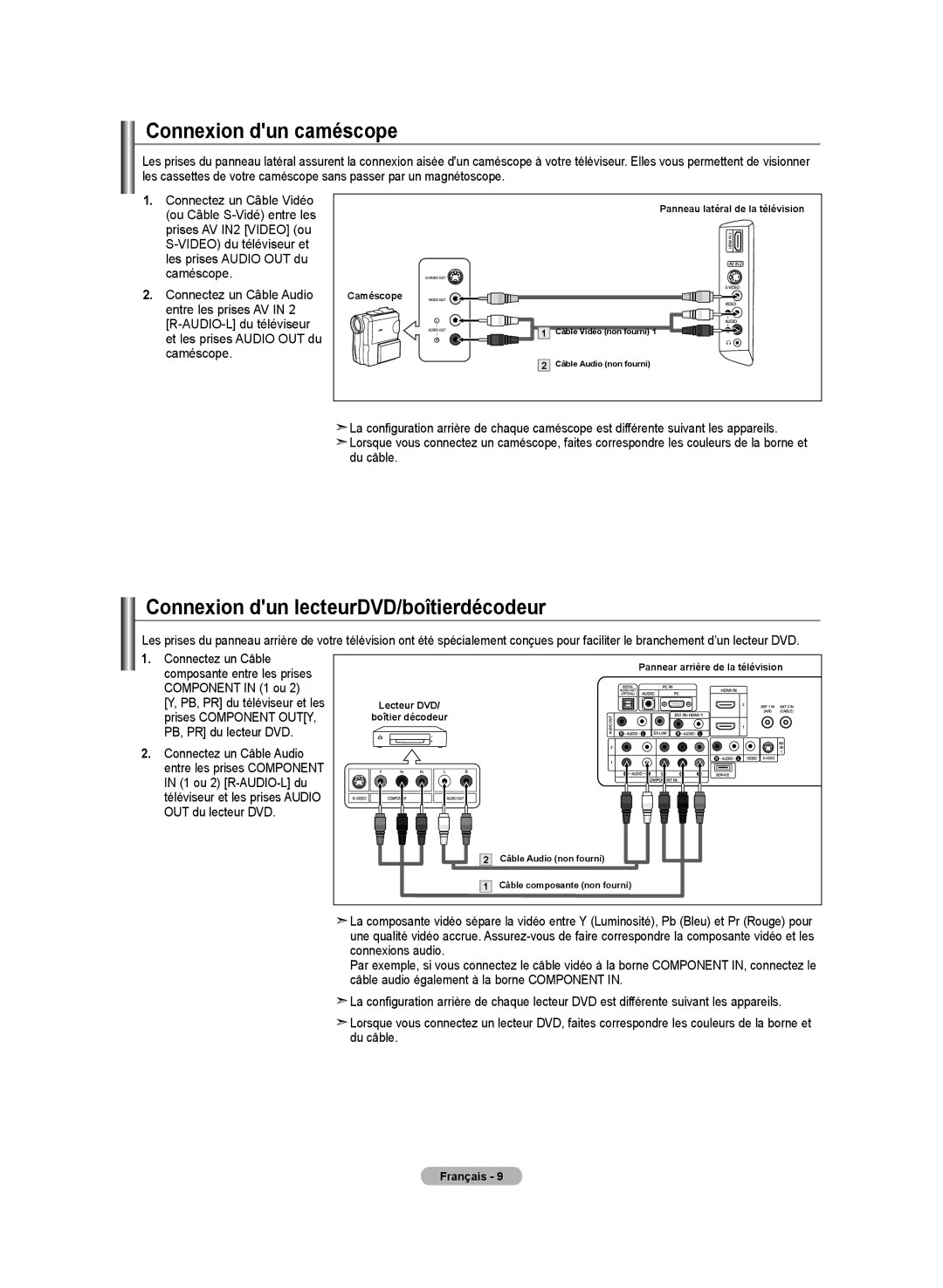 Samsung LN-T4642H manual Connexion dun caméscope, Connexion dun lecteurDVD/boîtierdécodeur, Component in 1 ou 