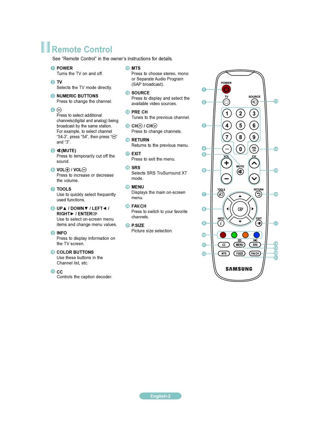 Samsung LN19A331J1D manual Remote Control 