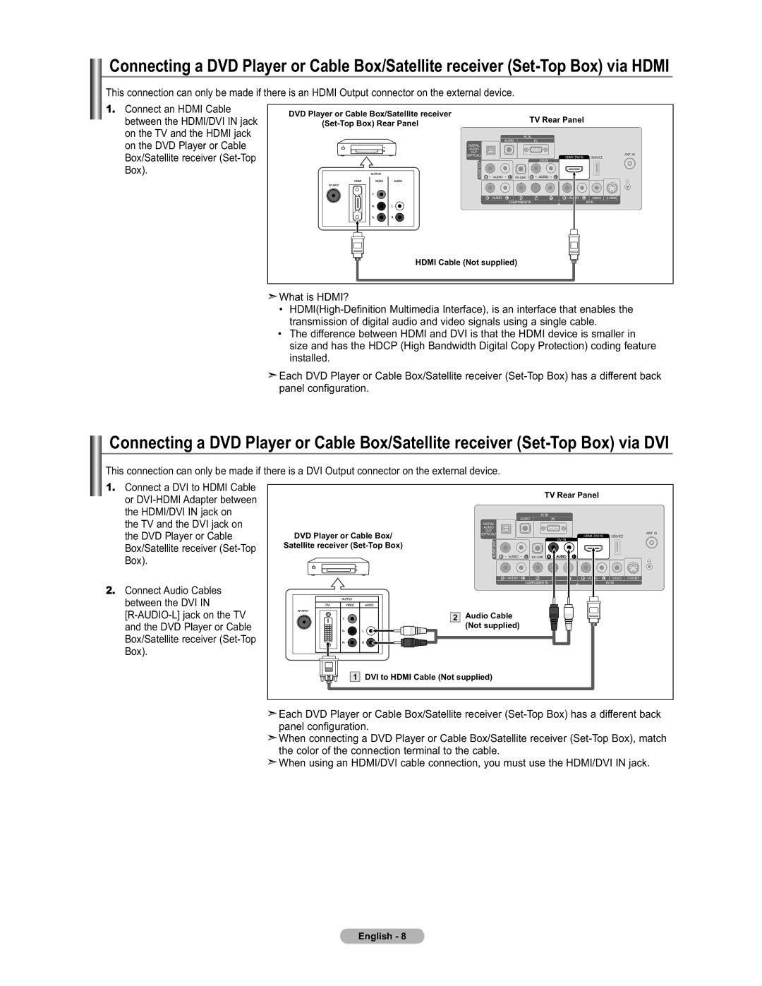 Samsung LN19A450 user manual What is HDMI? 