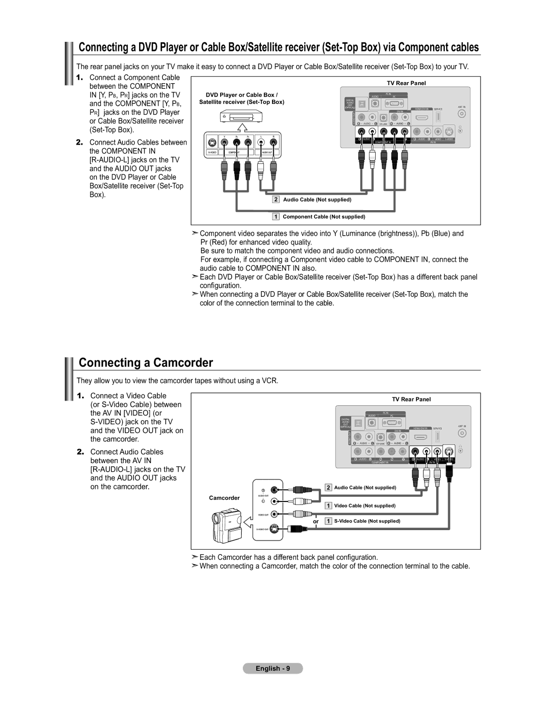 Samsung LN19A450 Connecting a Camcorder, Y, P B, P R jacks on the TV, Component Y, P B, Or S-Video Cable between 