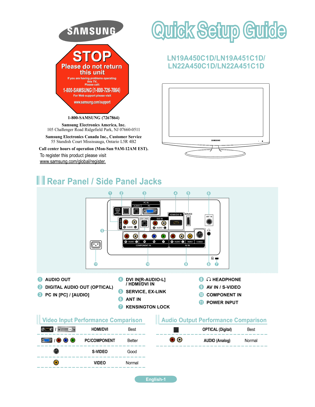 Samsung user manual LN19A450C1D/LN19A451C1D LN22A450C1D/LN22A451C1D, Video Good Video Normal 