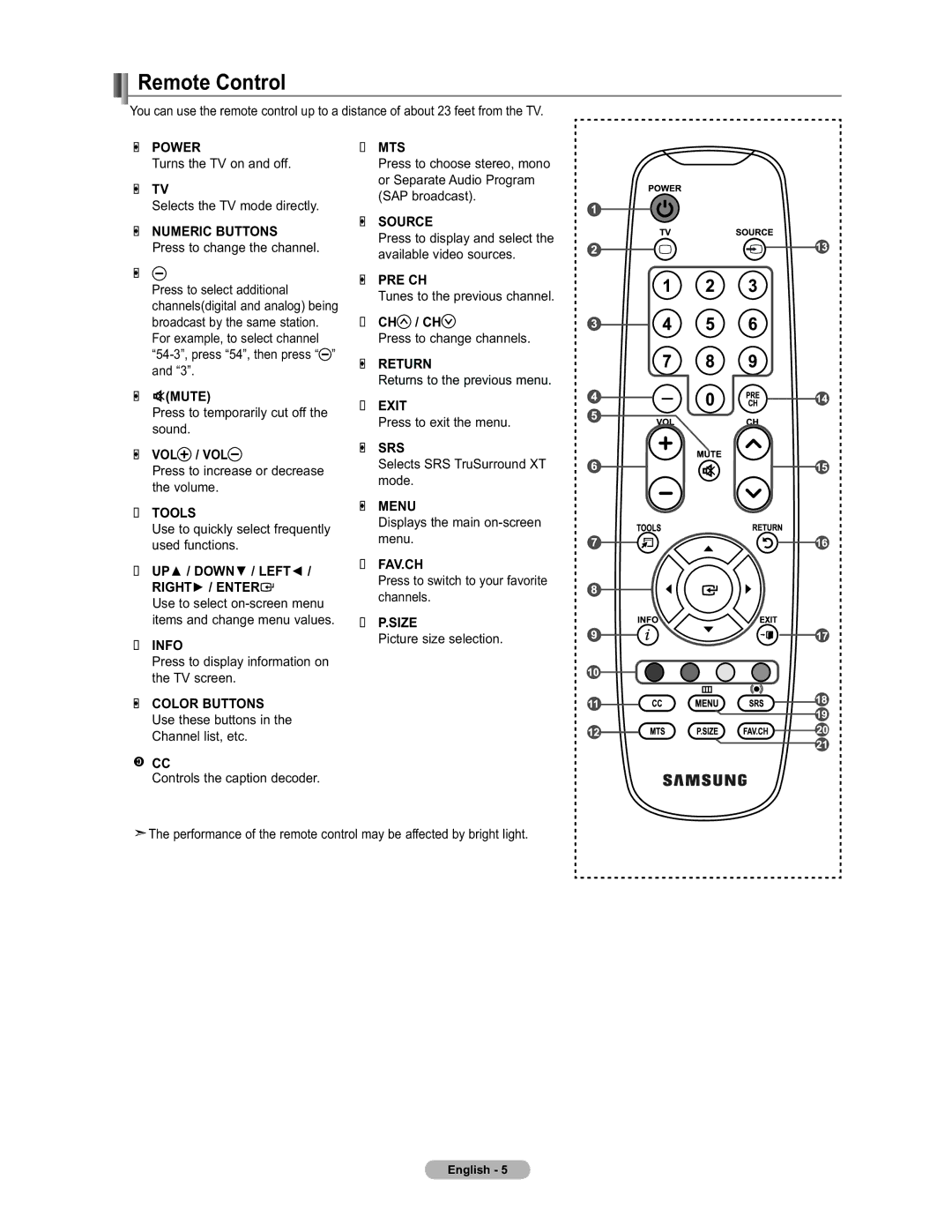 Samsung LN19A450 user manual Remote Control 