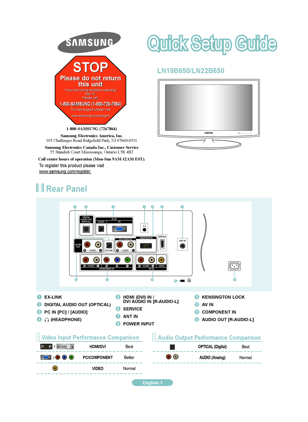 Samsung LN22B650, LN19B650 setup guide Rear Panel, Hdmi DVI, PC in PC / Audio, Better Audio Analog Normal 