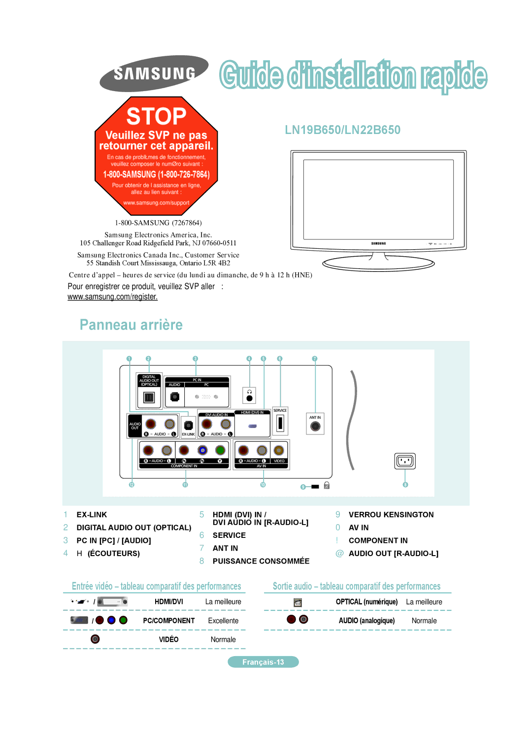 Samsung LN22B650, LN19B650 setup guide Guide dinstallation rapide, Panneau arrière 