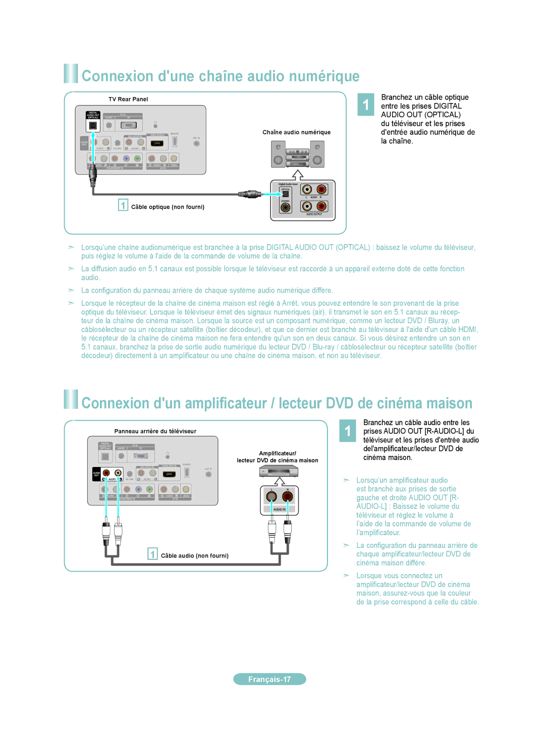 Samsung LN22B650 Connexion dune chaîne audio numérique, Connexion dun amplificateur / lecteur DVD de cinéma maison 